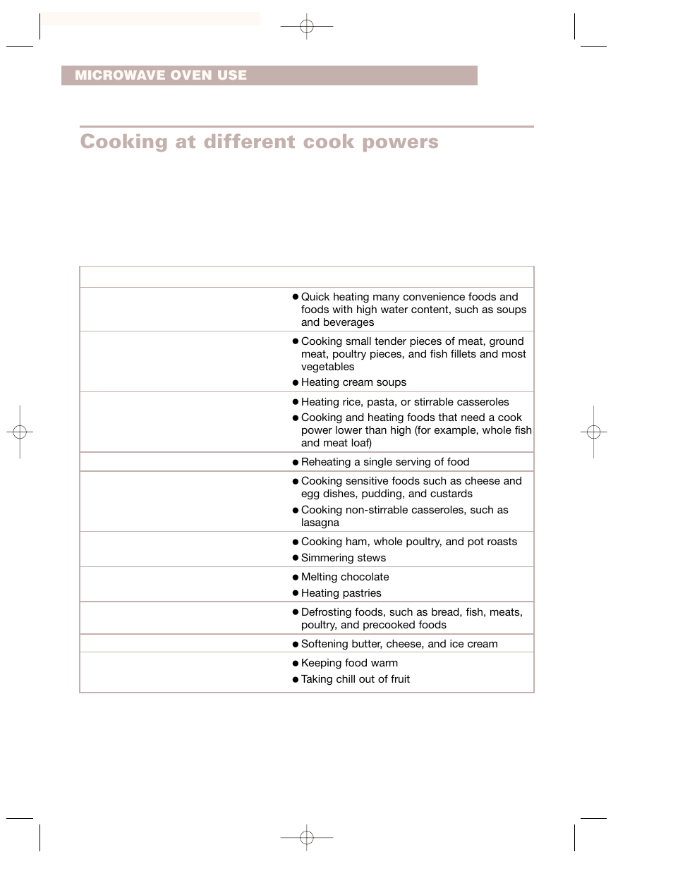 Cooking at different cook powers | Whirlpool GH7155XKQ User Manual | Page 14 / 30