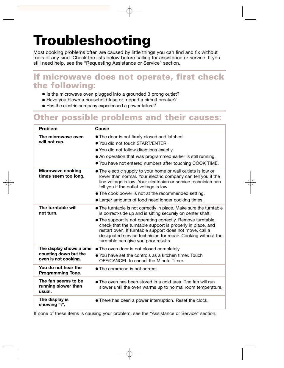 Troubleshooting, Other possible problems and their causes | Whirlpool GH7155XKQ User Manual | Page 28 / 30