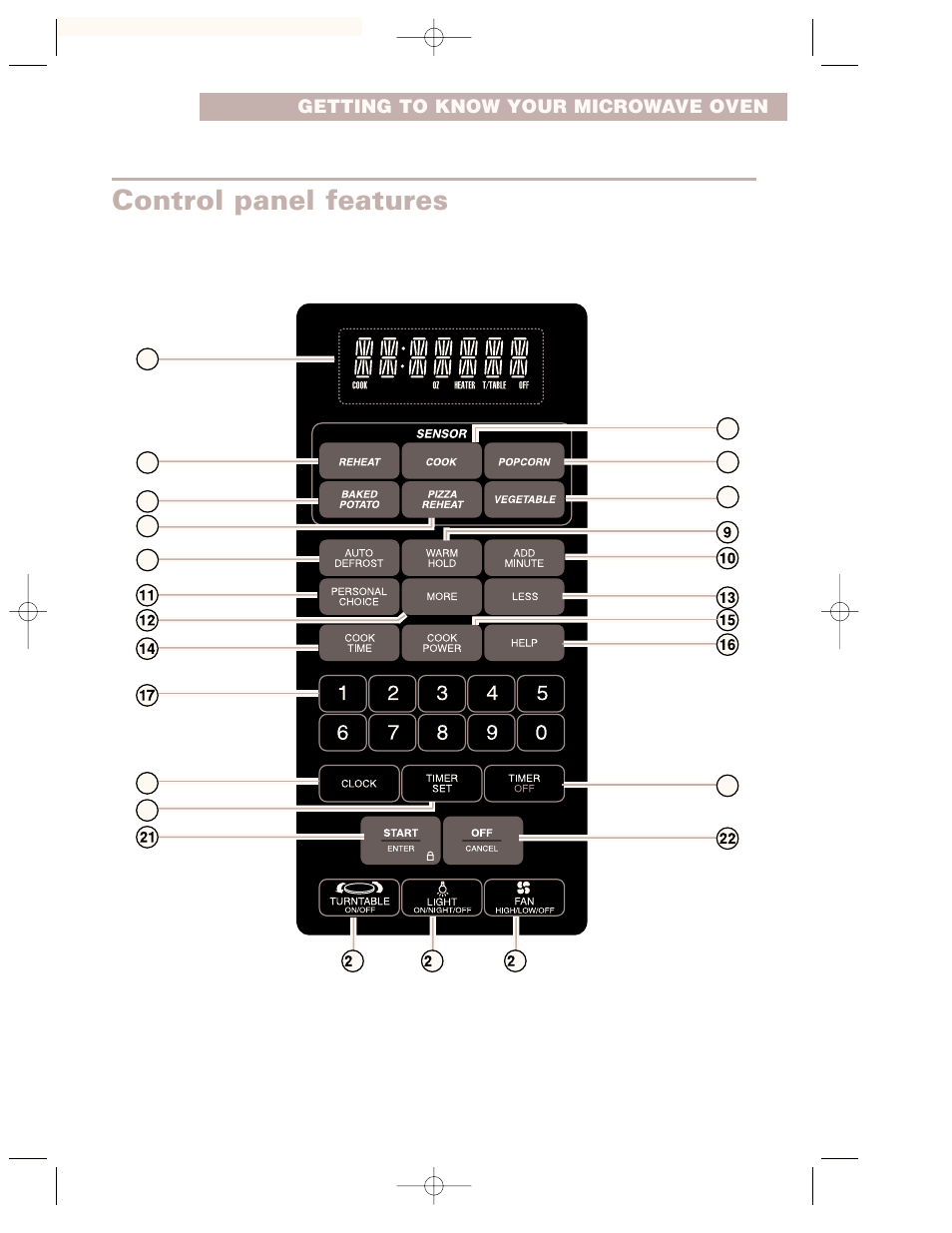 Control panel features | Whirlpool GH7155XKQ User Manual | Page 9 / 30