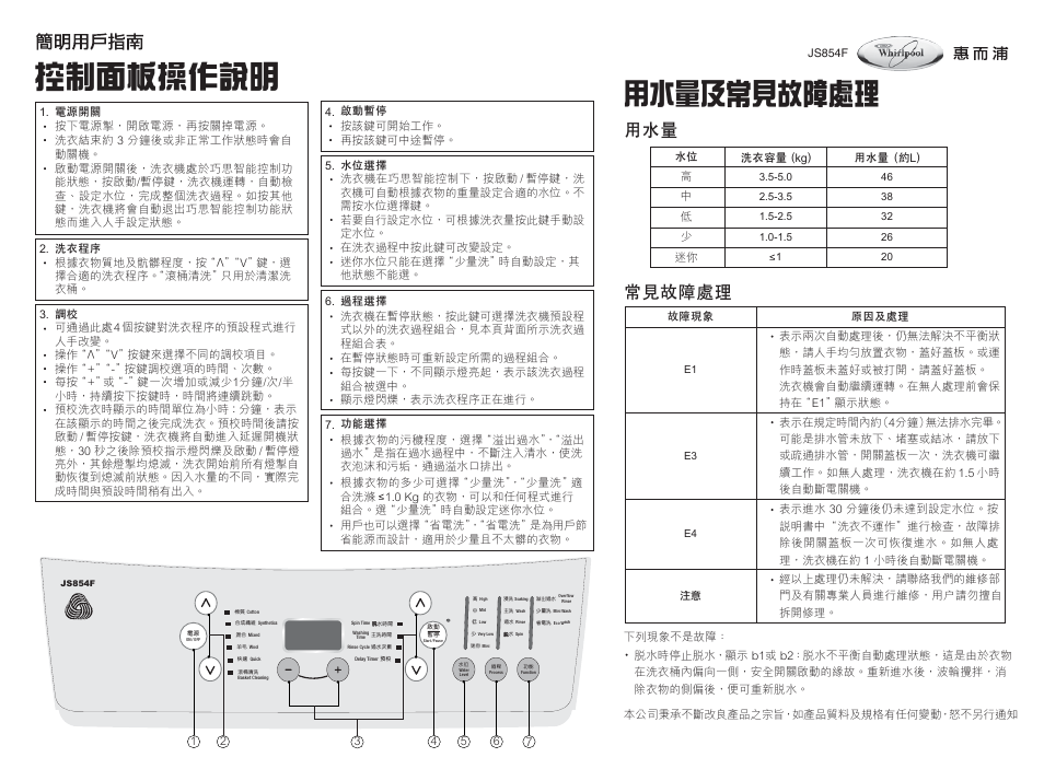 控制面板操作說明, 用水量及常見故障處理, 常見故障處理 | Whirlpool JS854F User Manual | Page 4 / 4