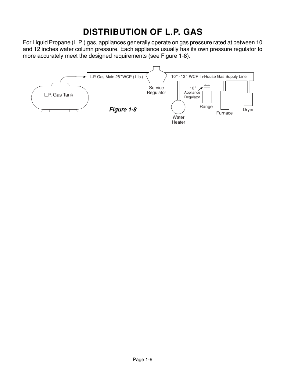 Distribution of l.p. gas, Figure 1-8 | Whirlpool 4322452 User Manual | Page 12 / 88