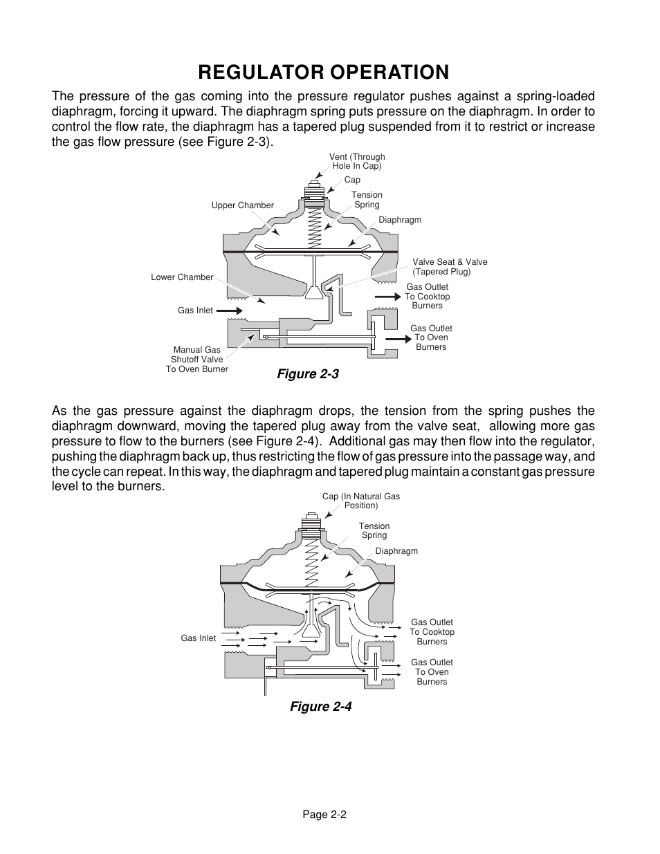 Regulator operation, Figure 2-4, Figure 2-3 | Whirlpool 4322452 User Manual | Page 14 / 88