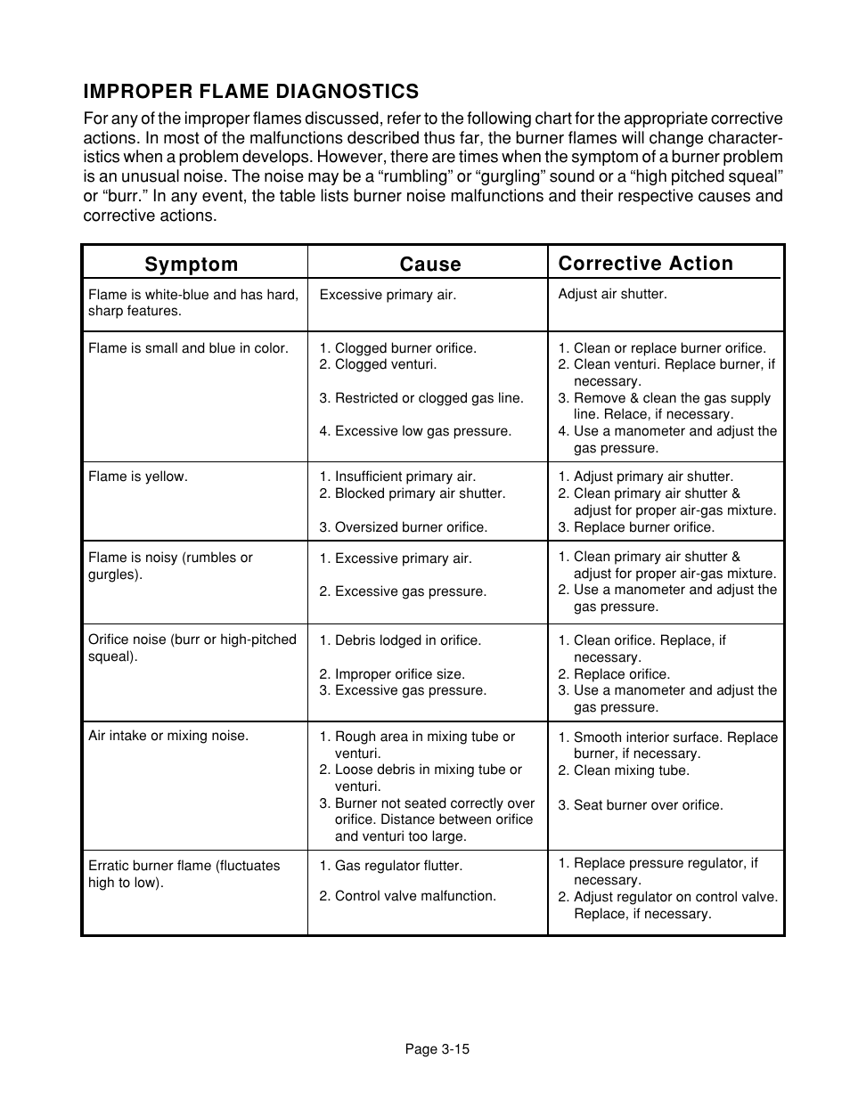 Improper flame diagnostics, Symptom cause corrective action | Whirlpool 4322452 User Manual | Page 33 / 88