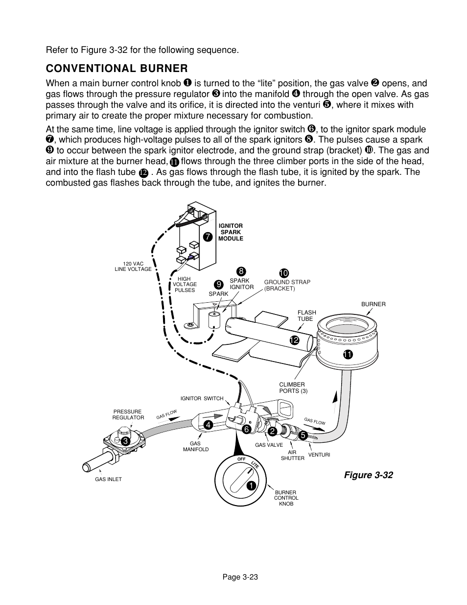 Conventional burner, Figure 3-32 | Whirlpool 4322452 User Manual | Page 41 / 88