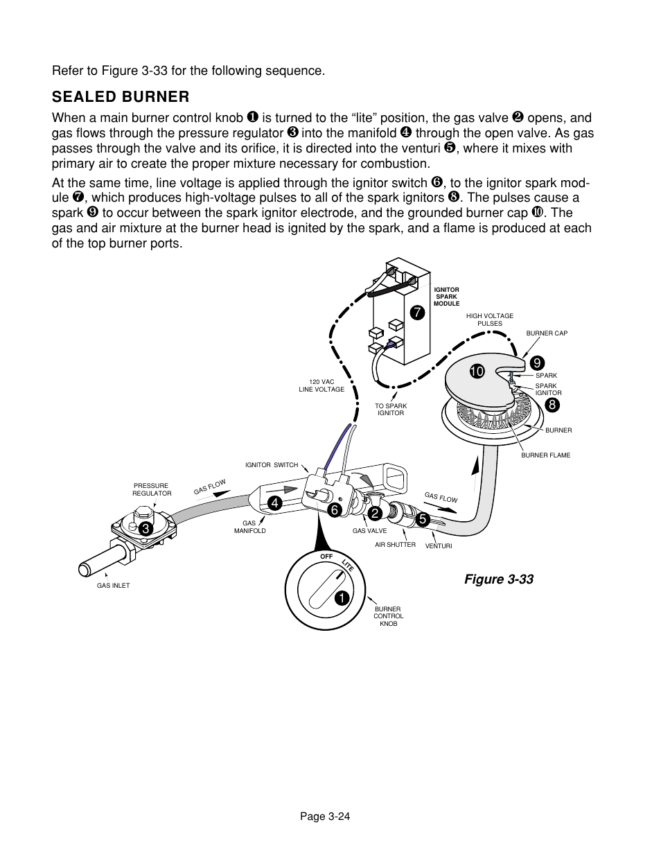 Sealed burner, Figure 3-33 | Whirlpool 4322452 User Manual | Page 42 / 88