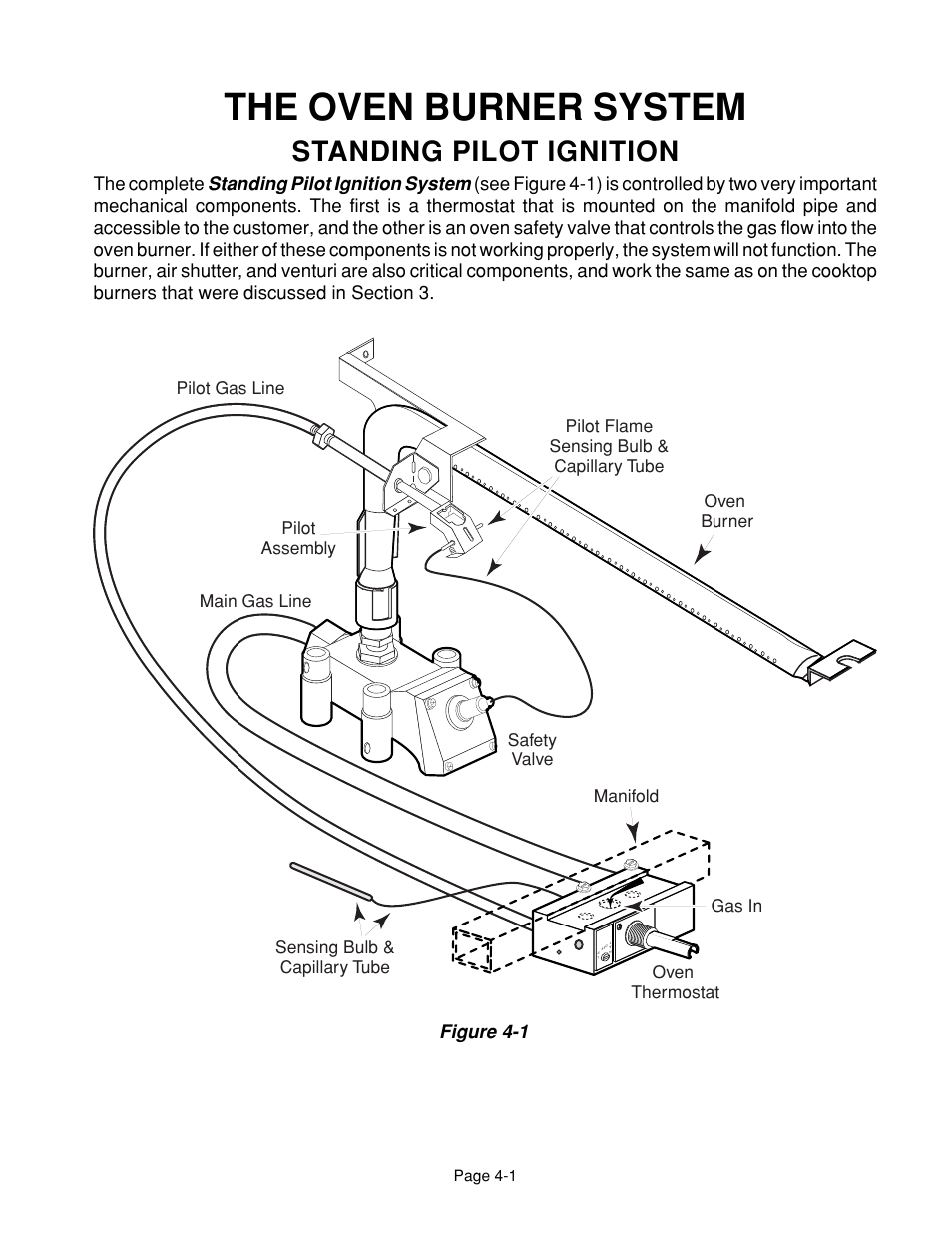 The oven burner system, Standing pilot ignition, Standing pilot ignition system | Figure 4-1 | Whirlpool 4322452 User Manual | Page 45 / 88