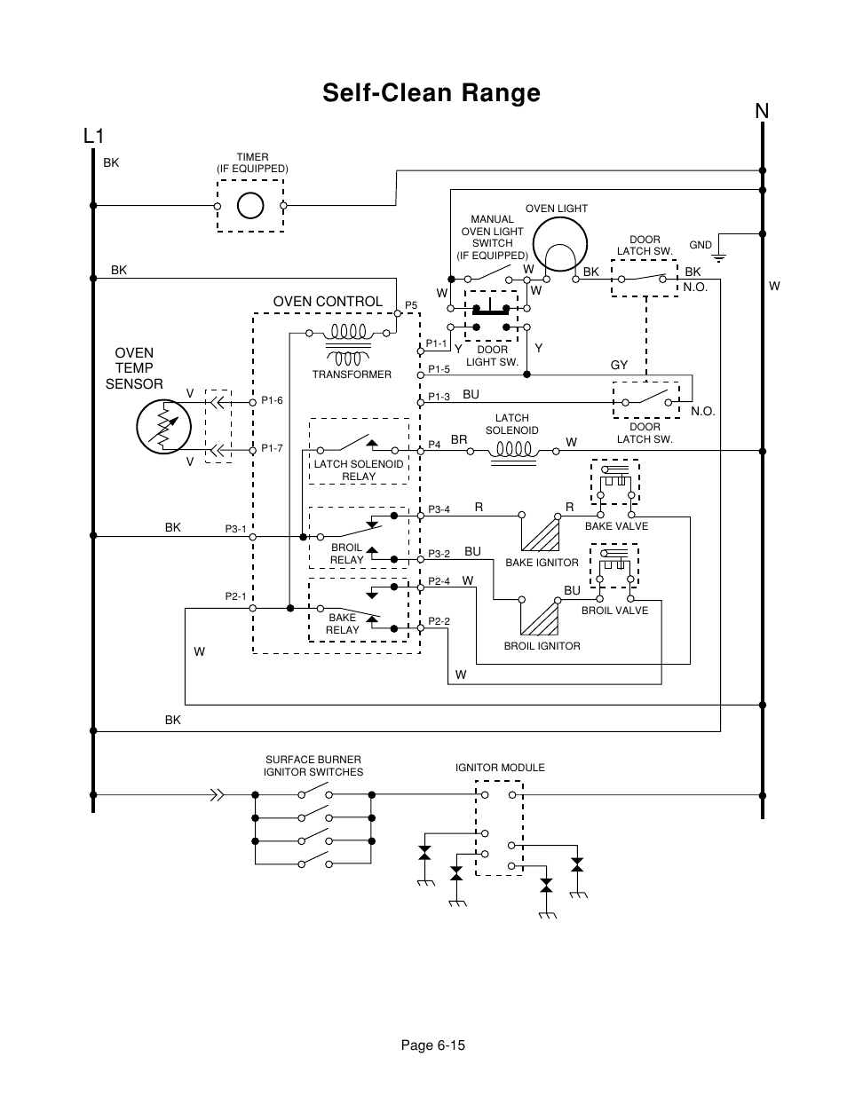 Self-clean range, L1 n | Whirlpool 4322452 User Manual | Page 85 / 88