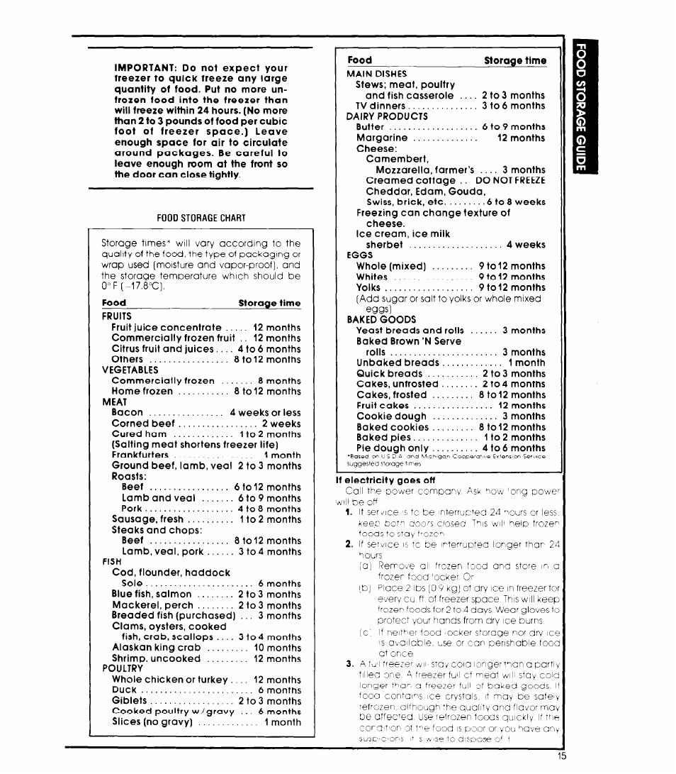 Whirlpool 3ED26MM User Manual | Page 15 / 20