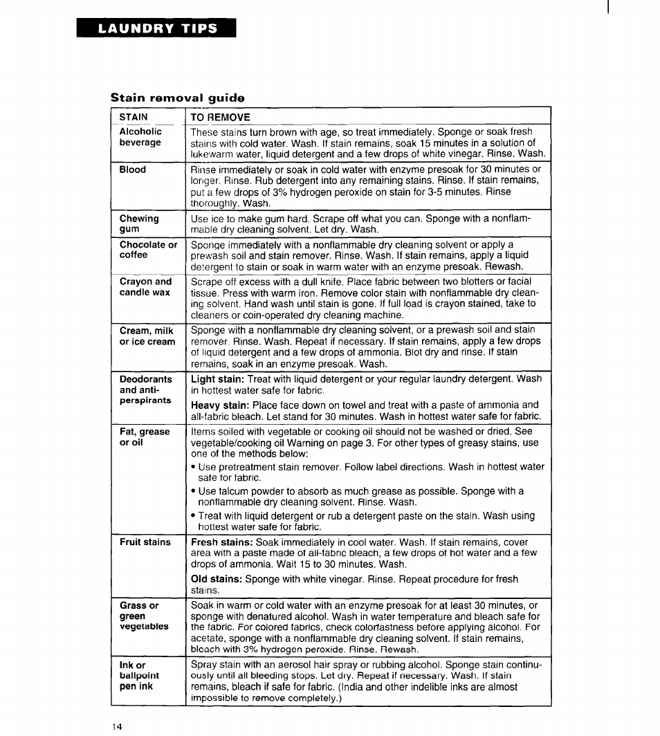 Stain removal guide, Laundry tips stain removal guide | Whirlpool Roper RAL6245BL0 User Manual | Page 14 / 24