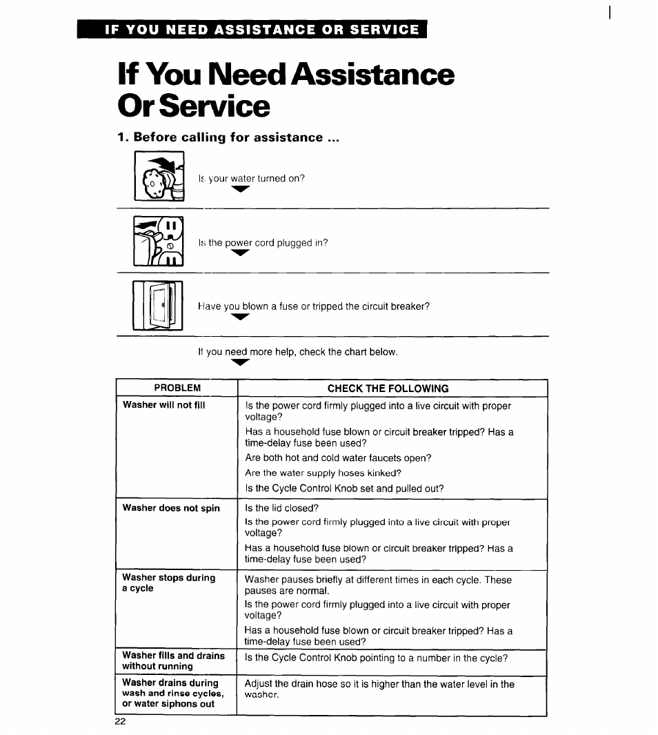 If you need assistance or service | Whirlpool Roper RAL6245BL0 User Manual | Page 22 / 24