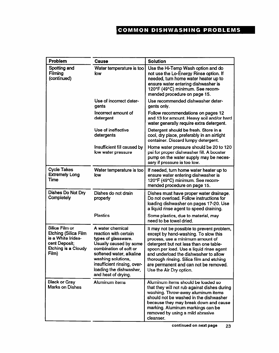 Whirlpool 8900 User Manual | Page 23 / 28