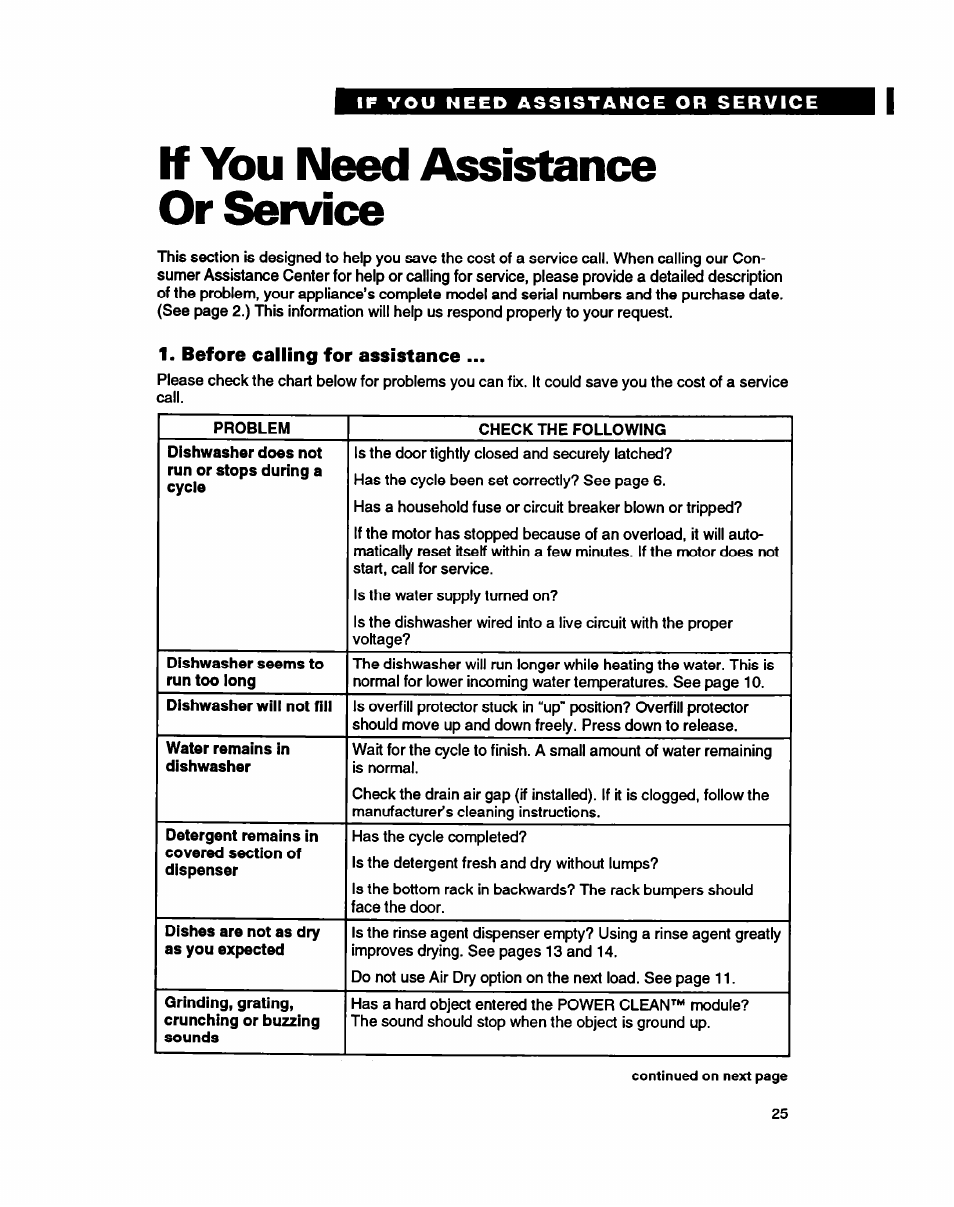 If you need assistance or service, Before calling for assistance | Whirlpool 8900 User Manual | Page 25 / 28