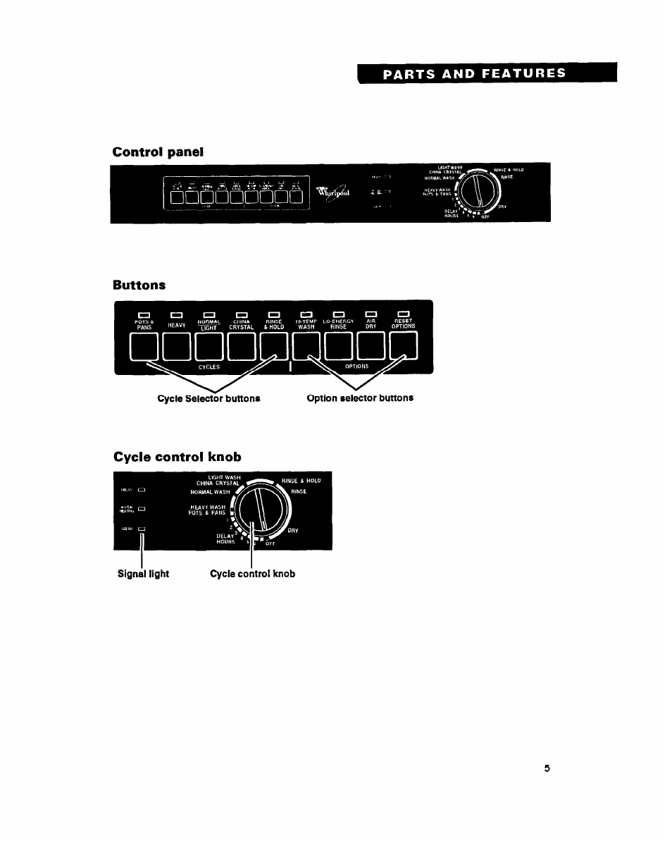 Control panel, Buttons, Cycle control knob | Fionflcinad, Cn u3 cd | Whirlpool 8900 User Manual | Page 5 / 28