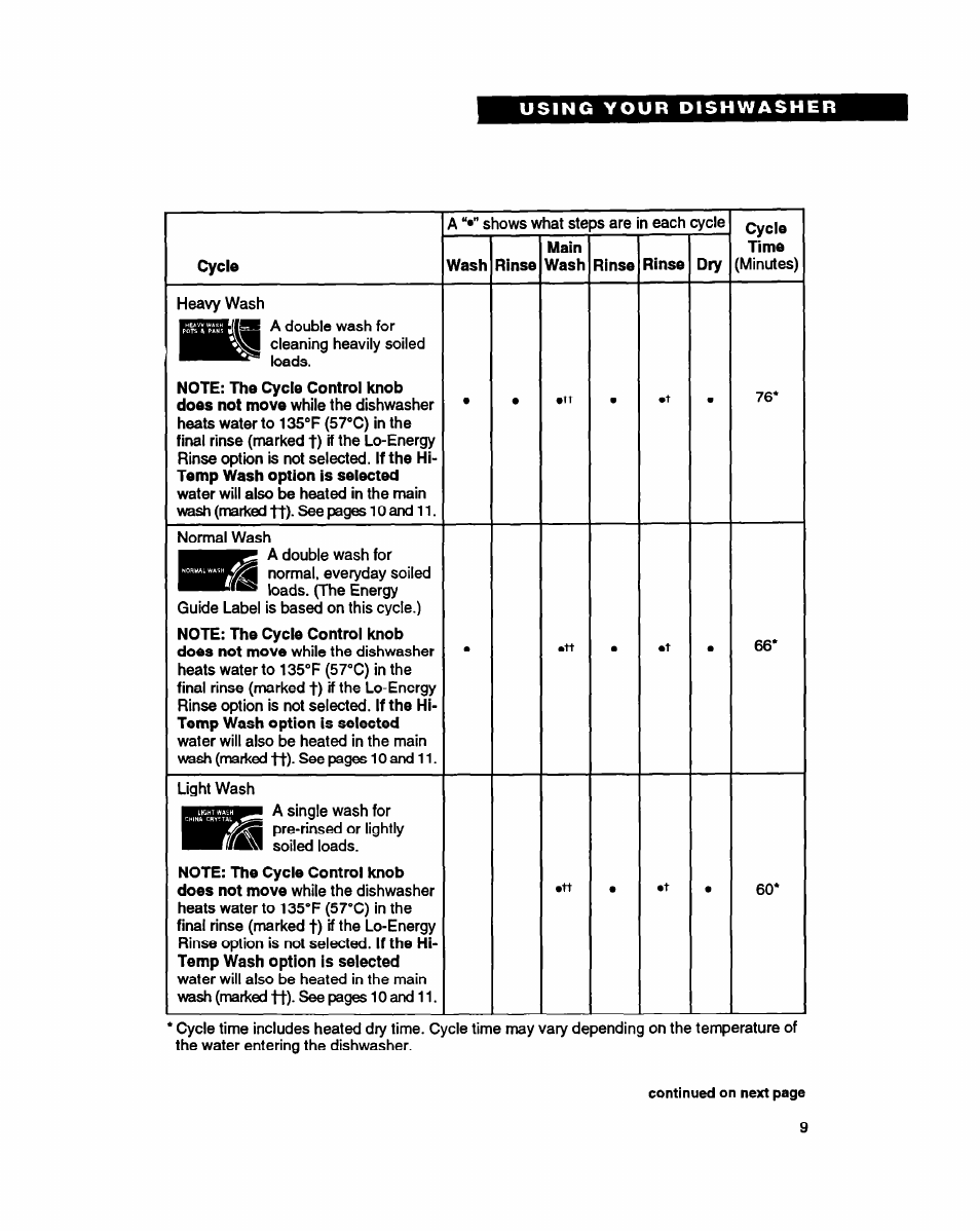 Whirlpool 8900 User Manual | Page 9 / 28