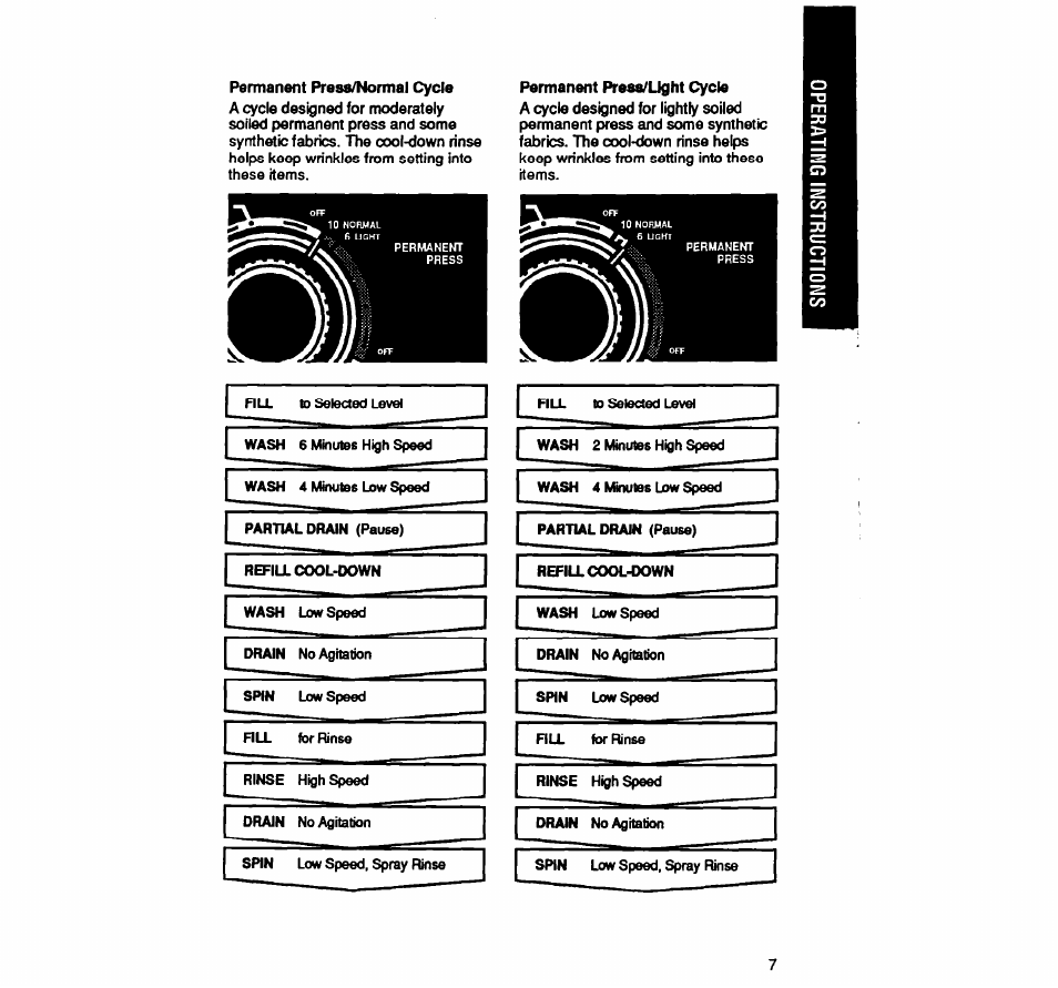 Whirlpool LA9320XY User Manual | Page 7 / 16