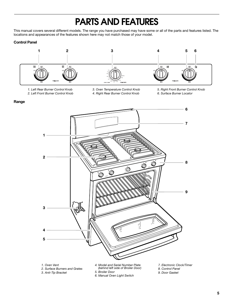 Parts and features, Control panel range | Whirlpool 98014840 User Manual | Page 5 / 28
