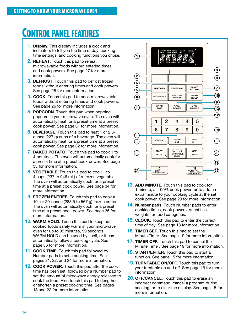Control panel features, Ontrol, Panel | Features, Getting to know your microwave oven | Whirlpool YMH7140XF User Manual | Page 14 / 48