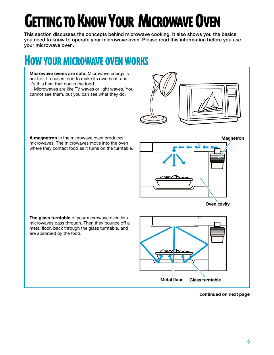 Getting to know your microwave oven, How your microwave oven works, Etting | Icrowave | Whirlpool YMH7140XF User Manual | Page 9 / 48