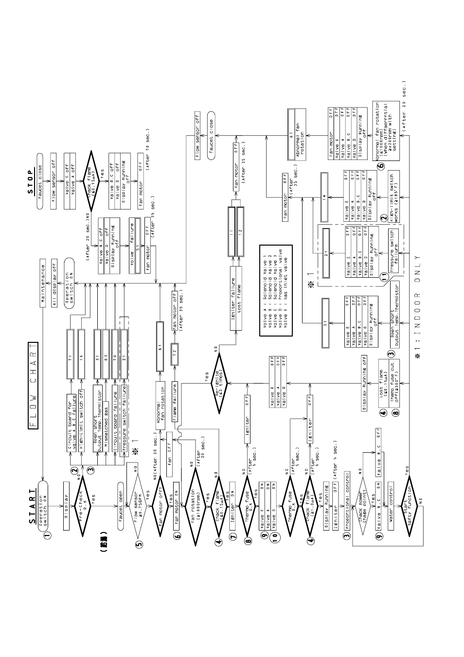 Whirlpool T-K2 User Manual | Page 23 / 32