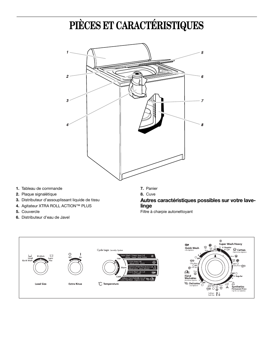 Pièces et caractéristiques, Tableau de commande | Whirlpool 3XLSQ8000 User Manual | Page 25 / 35