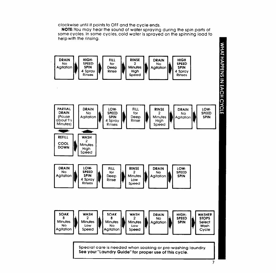 Whirlpool LA5580XM User Manual | Page 7 / 12