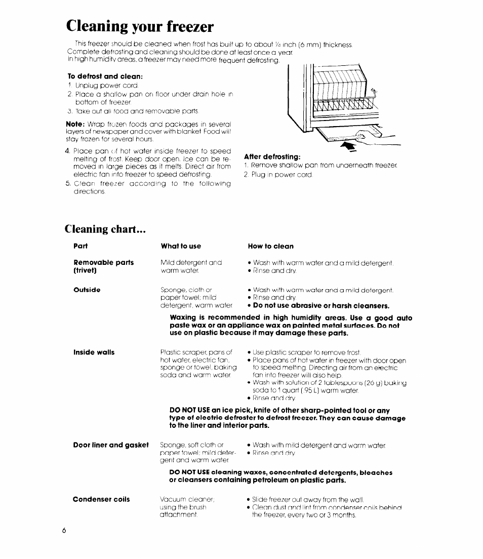 Cleaning your freezer, To defrost and clean, Part | Removable parts (trivet), How to clean, Door liner and gasket, Cleaning chart | Whirlpool EV150L User Manual | Page 6 / 12