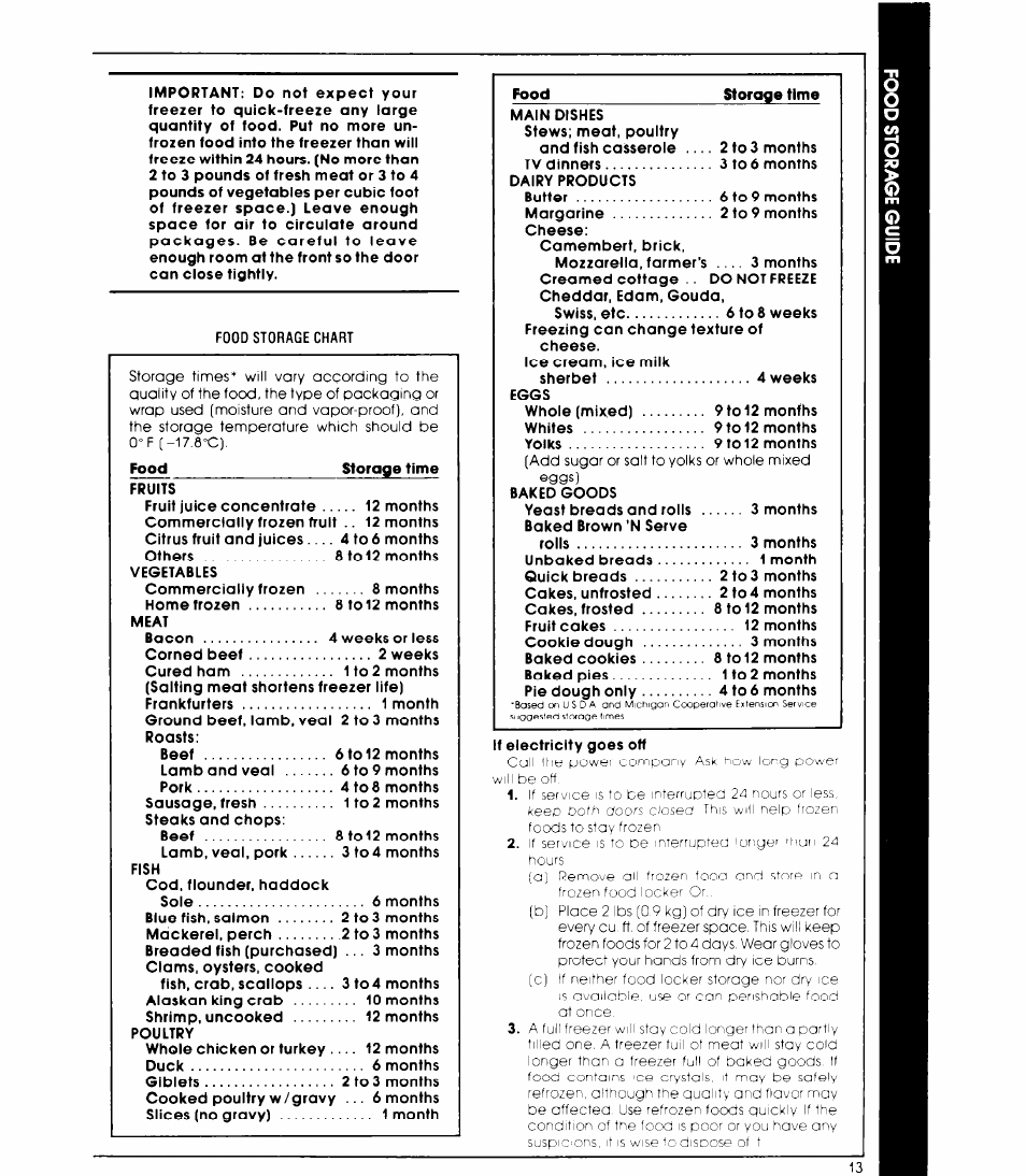 Food storage chart, This will nelp frozen foods to stay frozen | Whirlpool ED19HK User Manual | Page 13 / 16