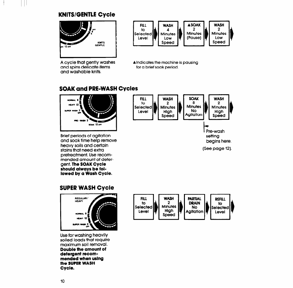 Knits/gentle cycle, Soak and pre-wash cycles, Super wash cycle | Whirlpool LT5100XS User Manual | Page 10 / 24