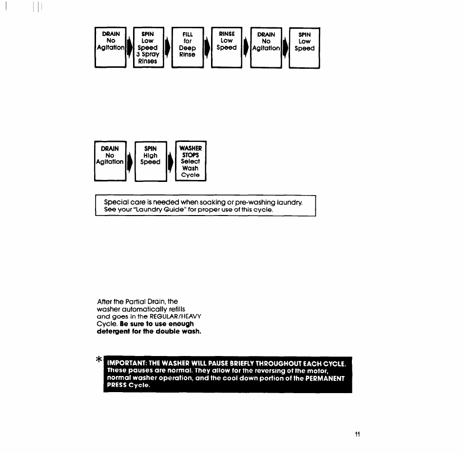 Whirlpool LT5100XS User Manual | Page 11 / 24