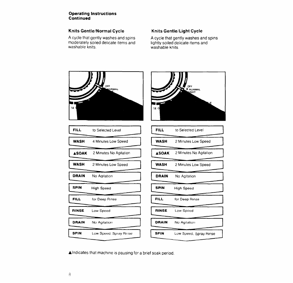 Whirlpool 6LA932OXTWO User Manual | Page 8 / 16