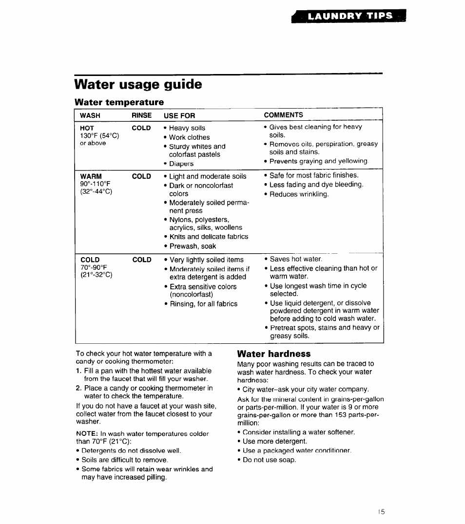 Water hardness, Water usage guide | Whirlpool 3360462 User Manual | Page 15 / 24