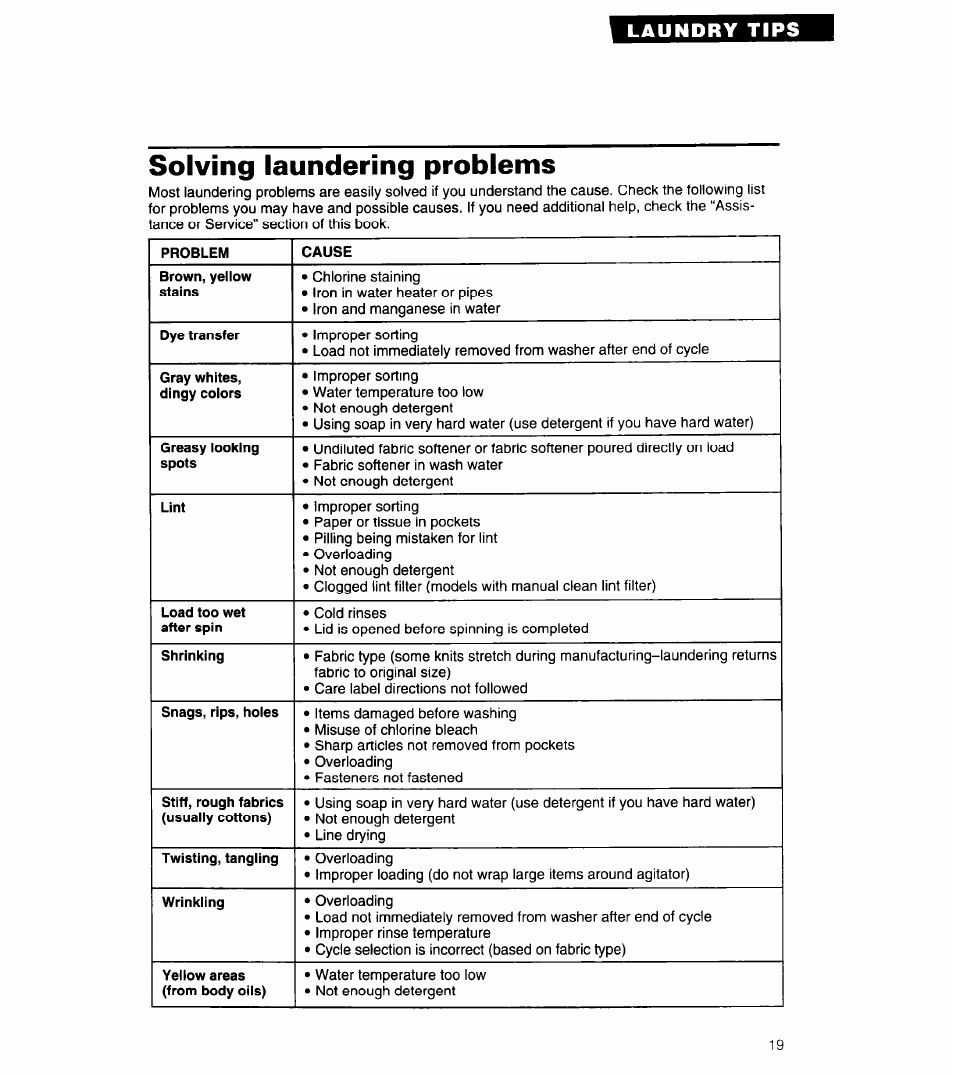 Solving laundering problems | Whirlpool 3360462 User Manual | Page 19 / 24