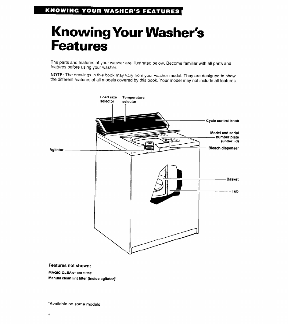 Knowing your washer's features | Whirlpool 3360462 User Manual | Page 4 / 24