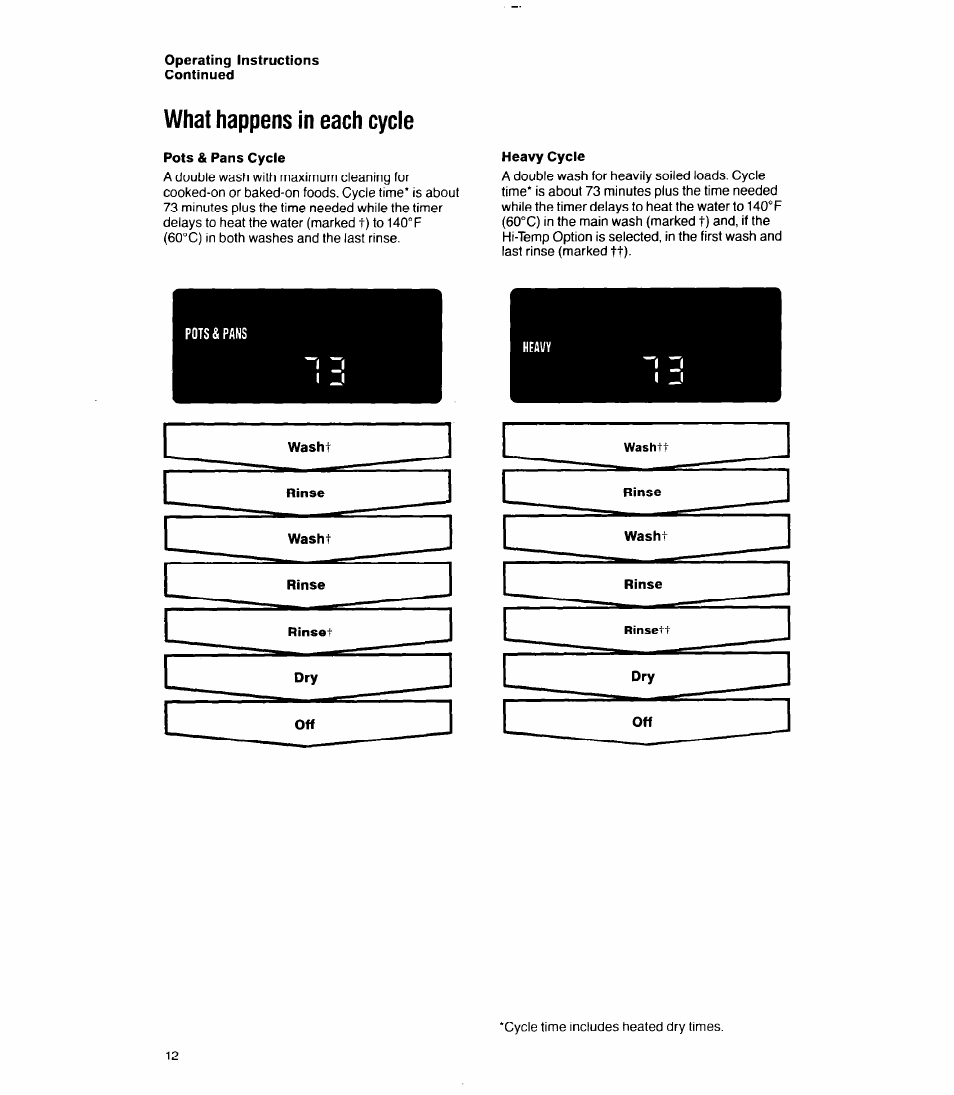 What happens in each cycle | Whirlpool 9700 User Manual | Page 12 / 28