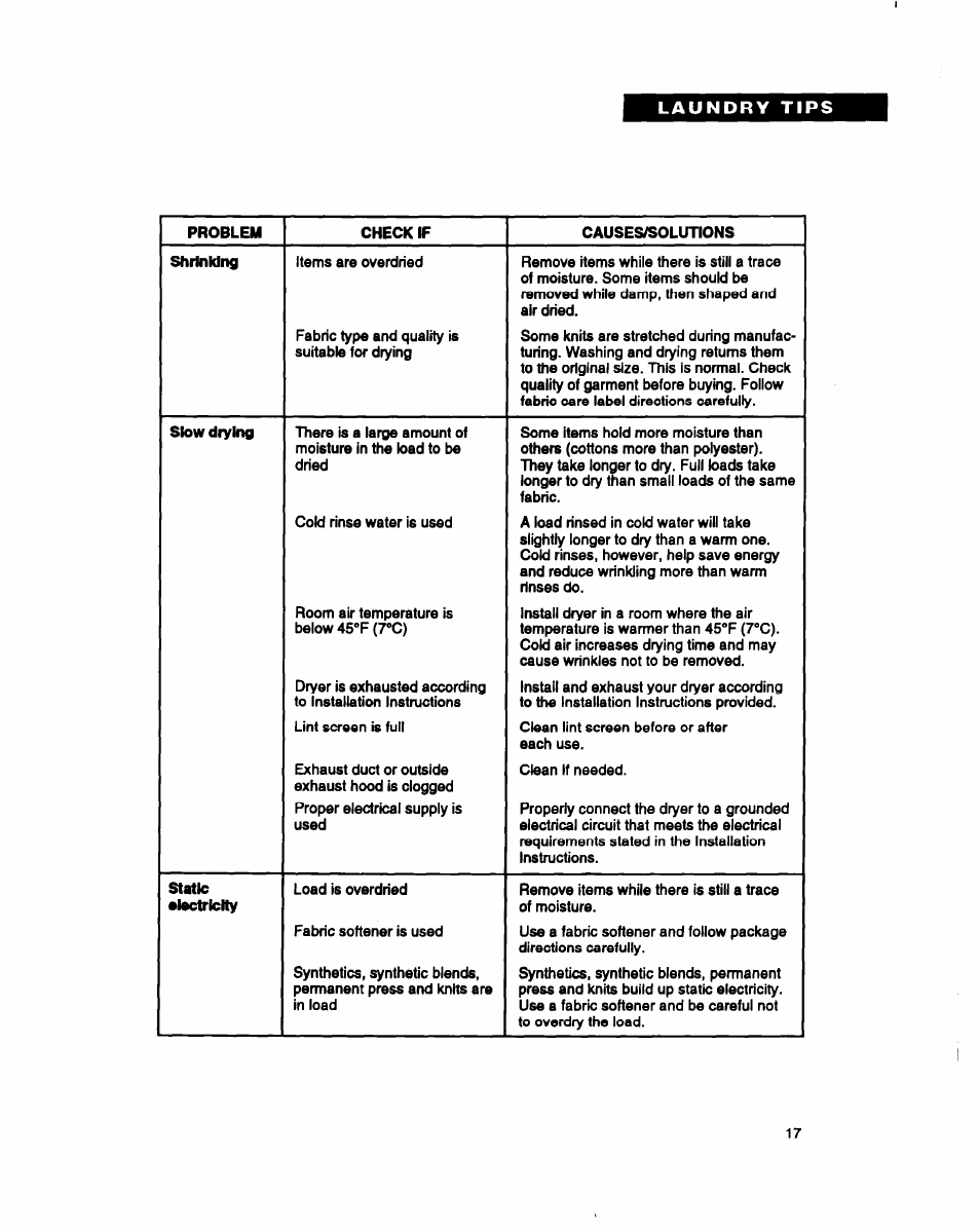 Whirlpool BYCCD3421W0 User Manual | Page 17 / 20