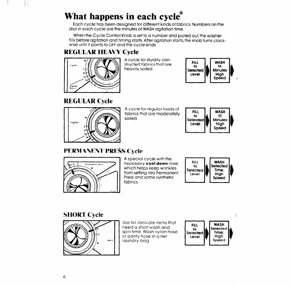 What happens in each cycle, Regular heavy cycle, Regular cycle | Short cycle, Permanent pre^s cycle | Whirlpool LA54OOXP User Manual | Page 6 / 12