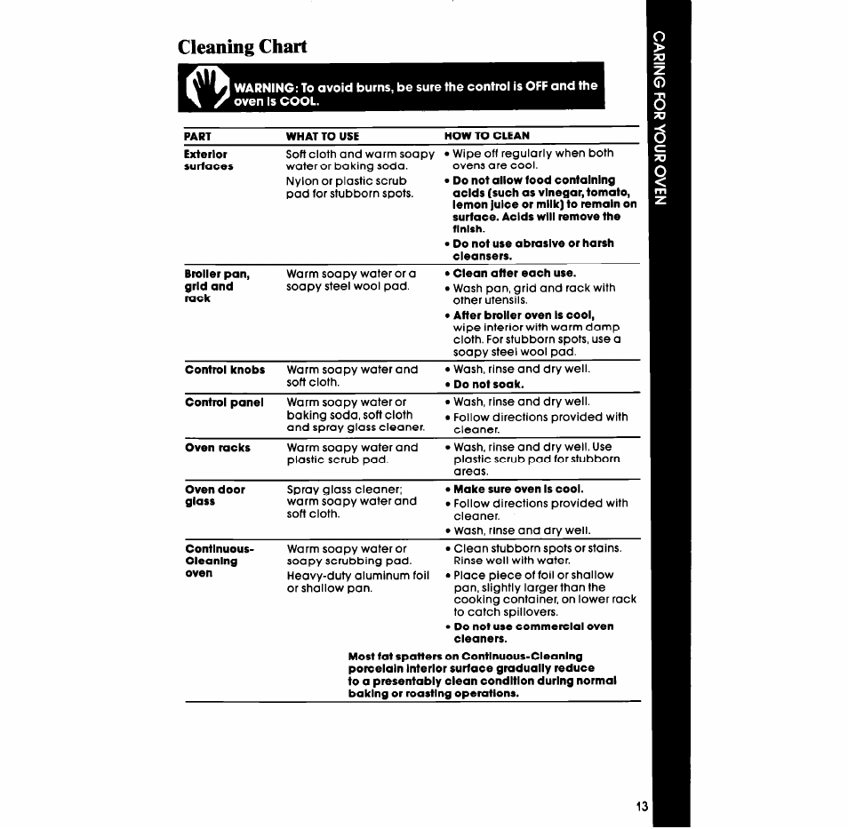 Cleaning chart | Whirlpool SB130PER User Manual | Page 13 / 16