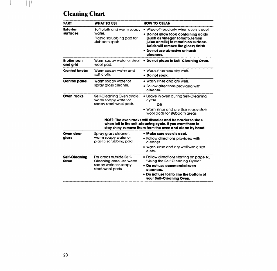 Cleaning chart | Whirlpool RB760PXT User Manual | Page 20 / 24