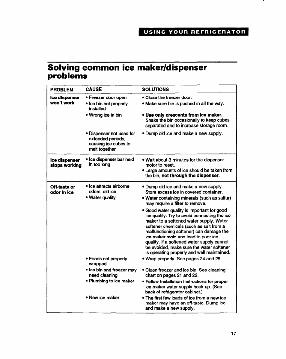 Solving common ice maker/dispenser problems | Whirlpool ED22DC User Manual | Page 17 / 28