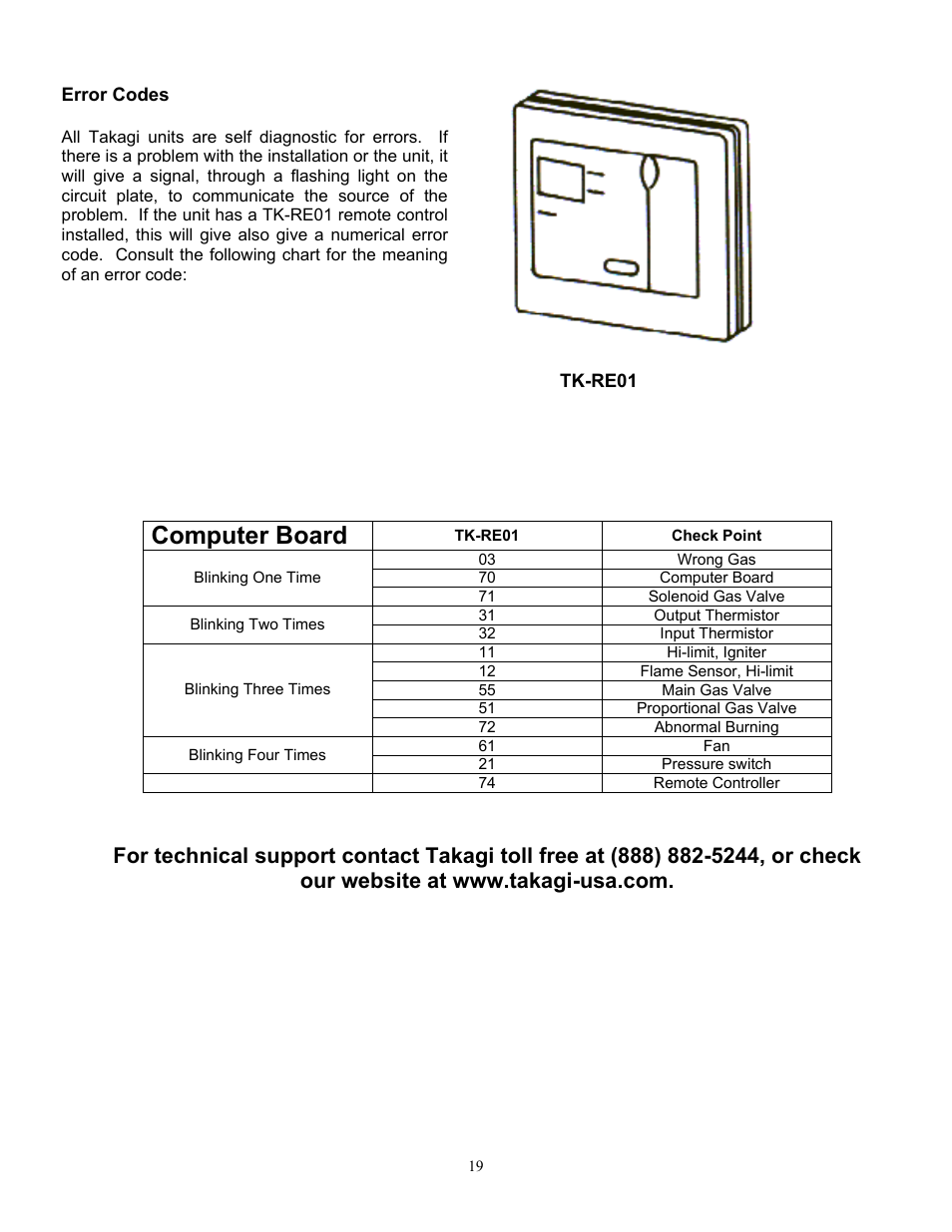 Computer board | Whirlpool T-K1S User Manual | Page 20 / 26