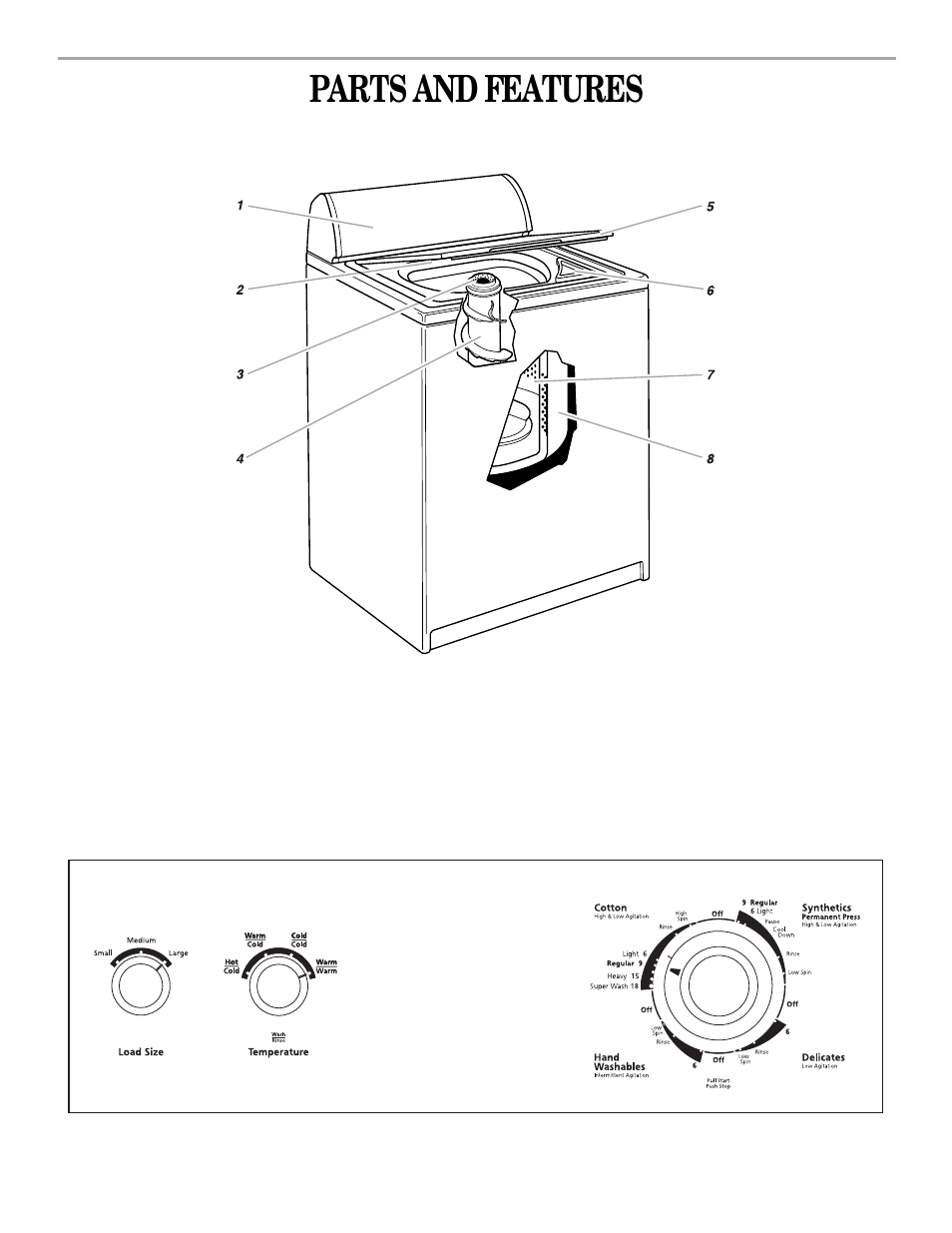 Parts and features, Control panel | Whirlpool 3RLSQ8533 User Manual | Page 4 / 11