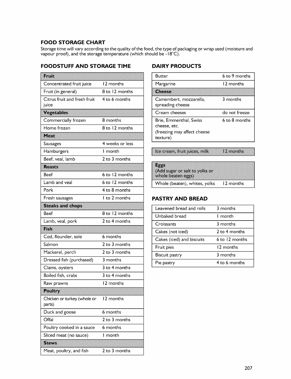 Whirlpool Freezer User Manual | Page 16 / 27
