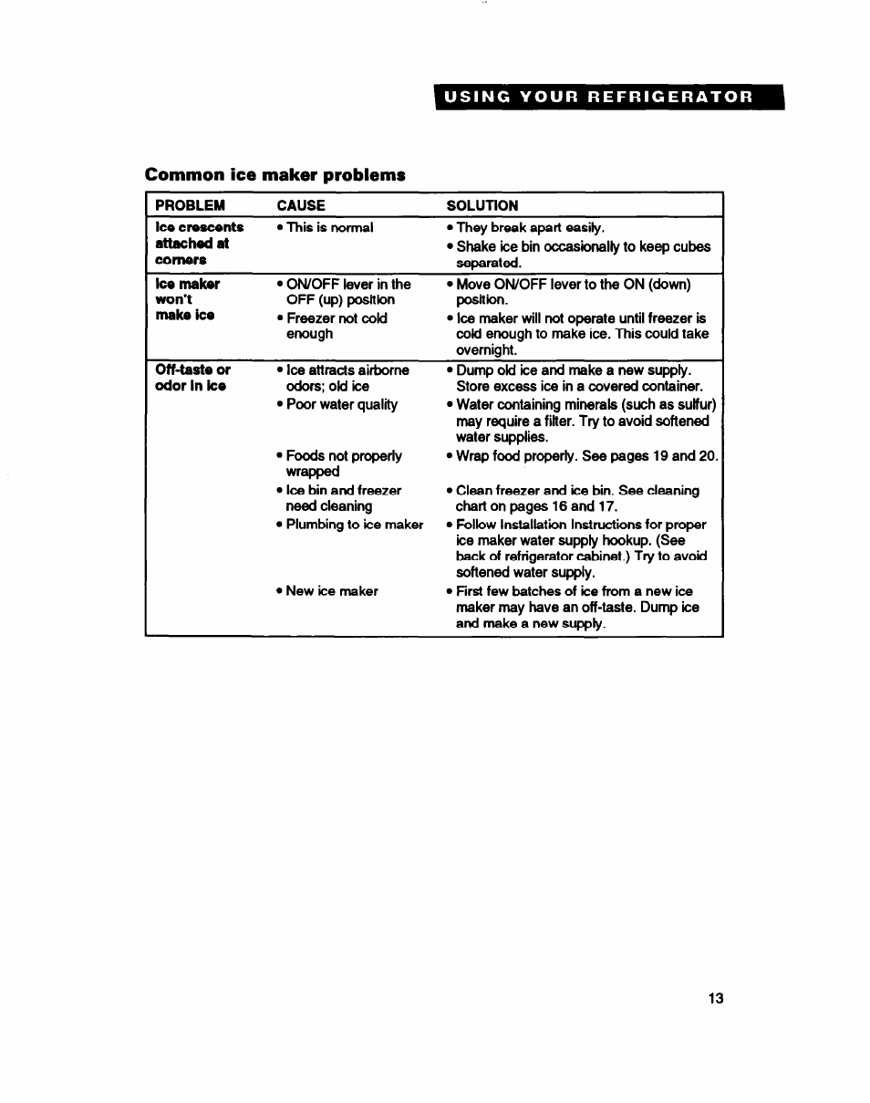 Common ice maker problems | Whirlpool RT22AK User Manual | Page 13 / 24