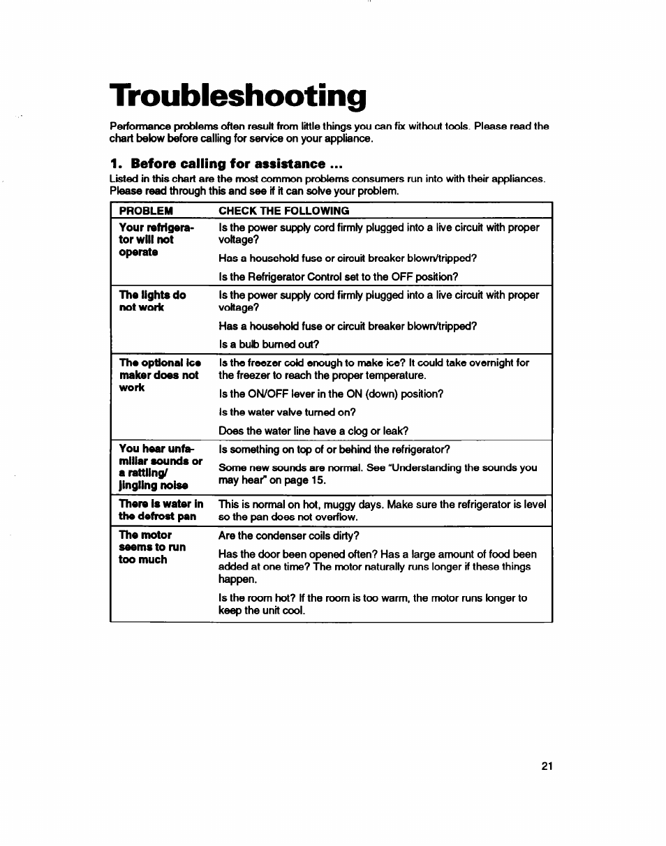 Before calling for assistance, Troubleshooting | Whirlpool RT22AK User Manual | Page 21 / 24