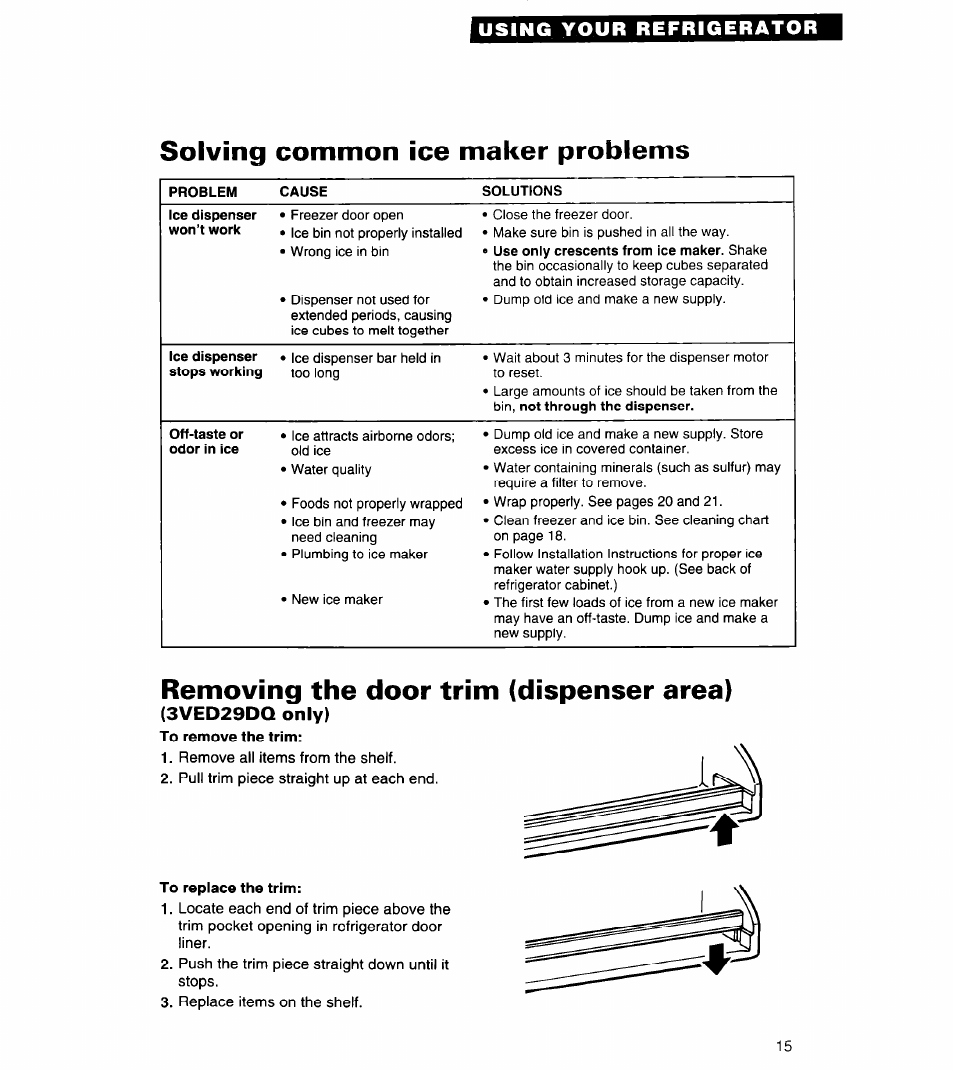 Solving common ice maker problems, Removing the door trim (dispenser area), 3ved29dq only) | Using your refrigerator | Whirlpool 3VED29DQ User Manual | Page 15 / 24