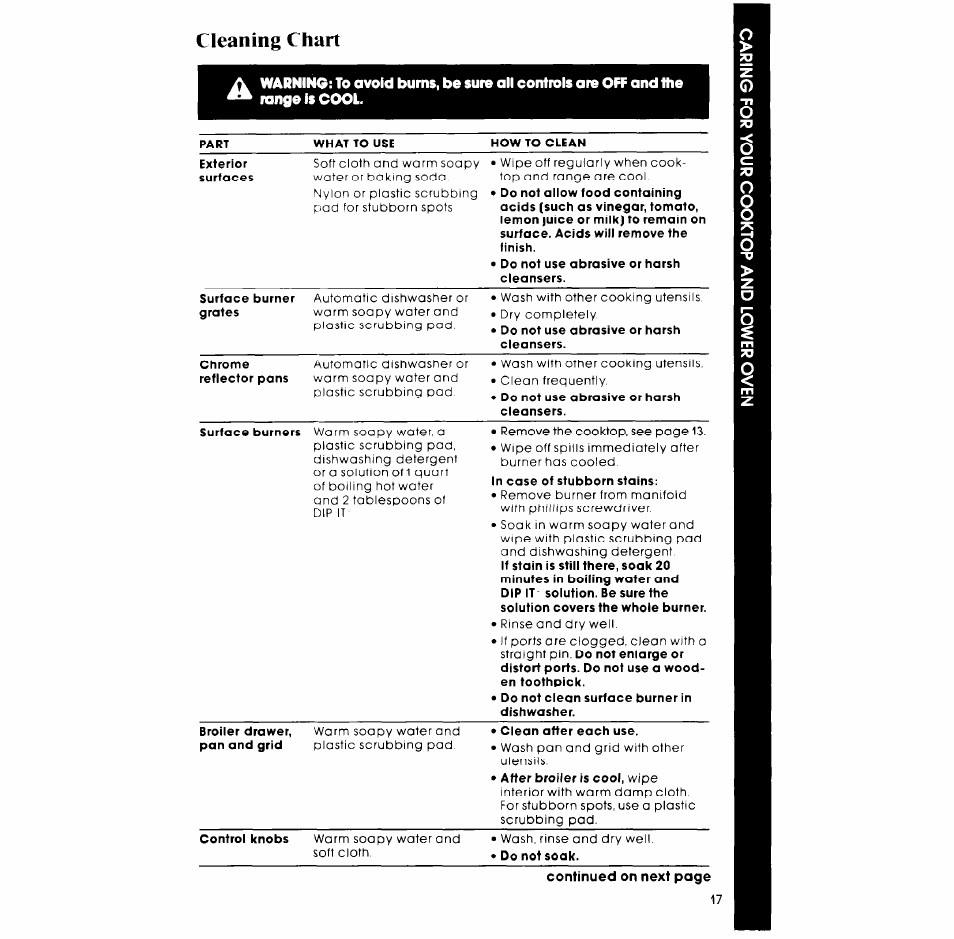 Cleaning chart, Continued on next page | Whirlpool SM958PES User Manual | Page 17 / 24