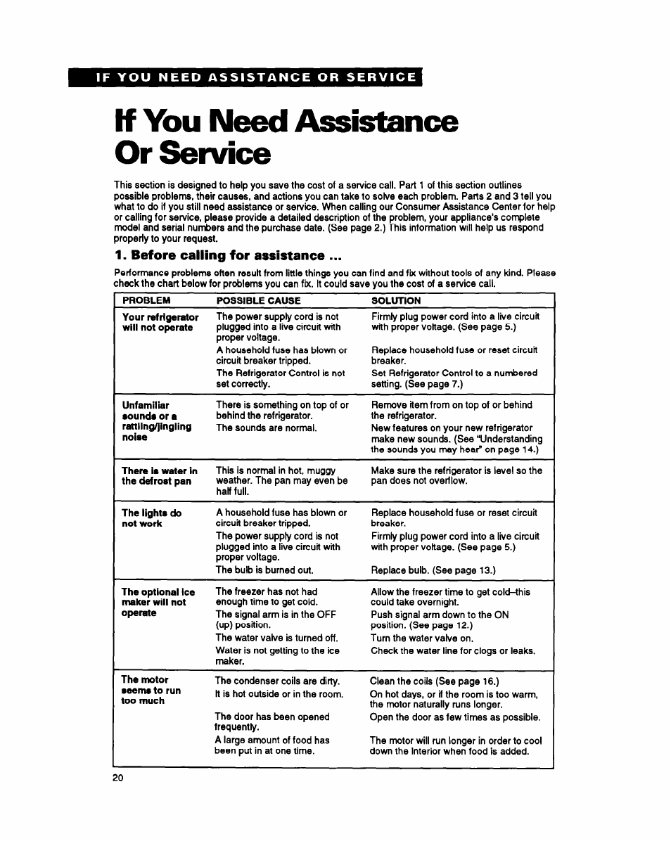 If you need assistance or service, Before calling for assistance | Whirlpool EB21DK User Manual | Page 20 / 24