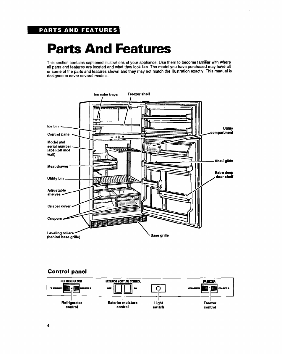 Parts and features, Control panel, It p | Whirlpool ETl8YK User Manual | Page 4 / 20