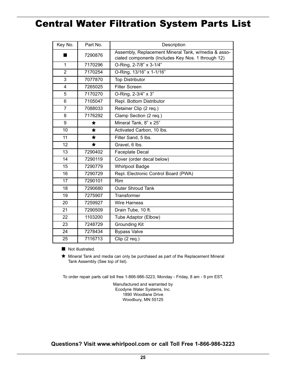 Central water filtration system parts list | Whirlpool WHELJ1 User Manual | Page 25 / 27