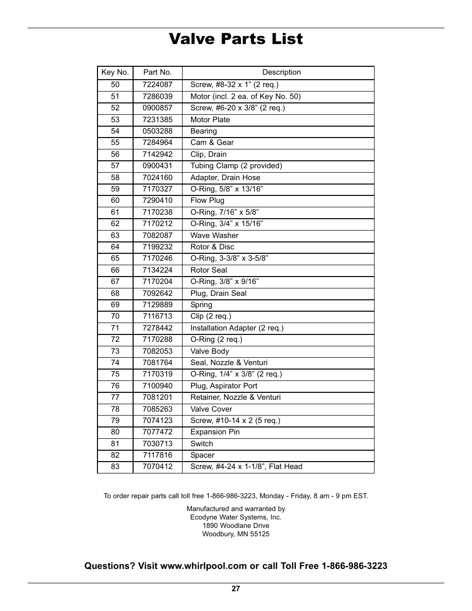 Valve parts list | Whirlpool WHELJ1 User Manual | Page 27 / 27